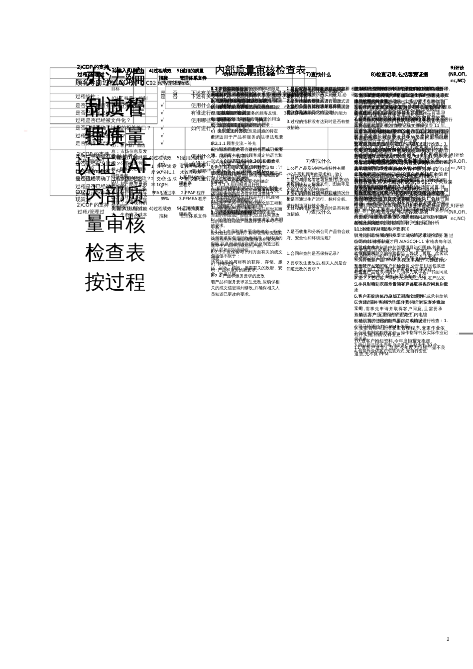 品质管理质量认证IAF内部质量审核检查表按过程办法编制_第1页