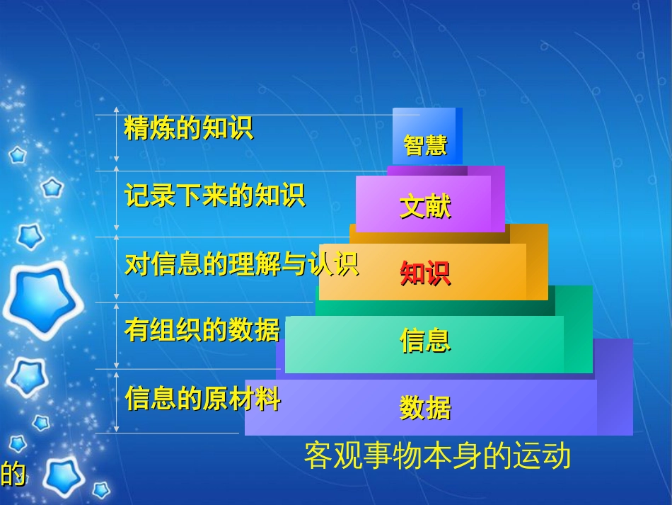 网络信息资源[共36页]_第3页