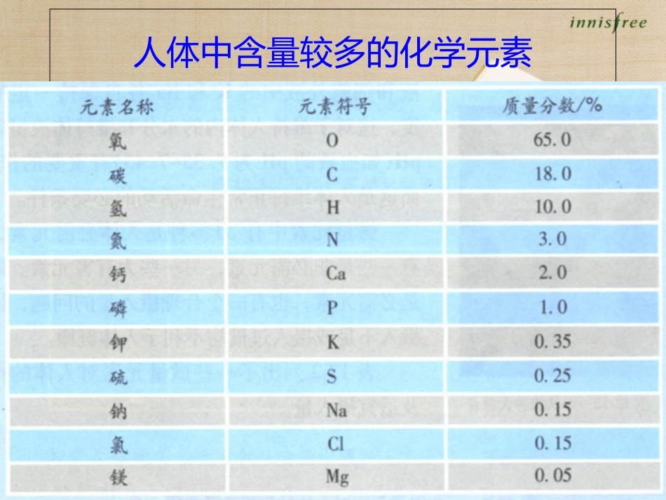 人教版初三九年级化学《化学元素与人体健康PPT课件》[共13页]_第2页