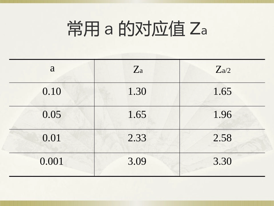 社会统计学(卢淑华)-第八章_第3页