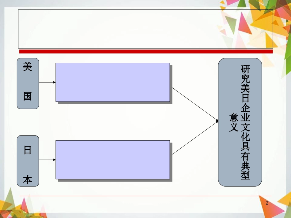 美国日本企业文化之比较[共38页]_第2页