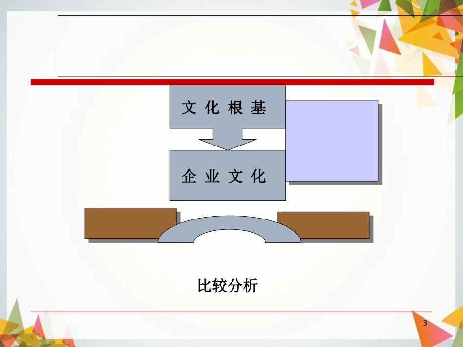 美国日本企业文化之比较[共38页]_第3页