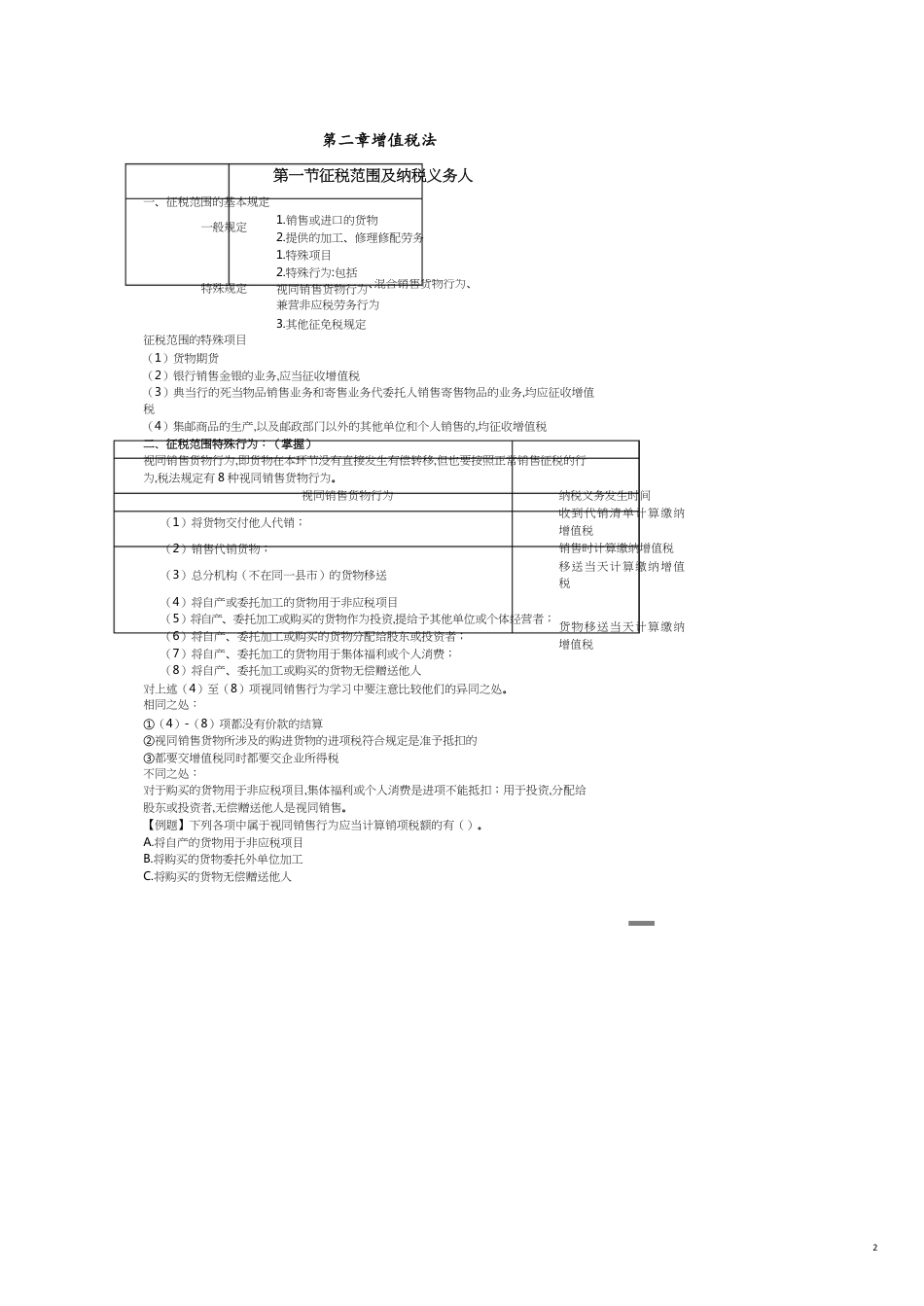 税范围及纳税义务人[共11页]_第2页