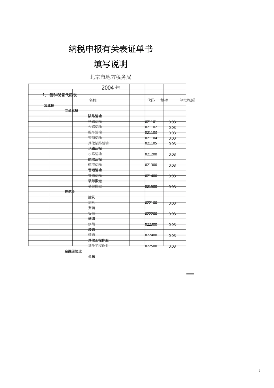 纳税申报有关表证单书填写说明_第2页