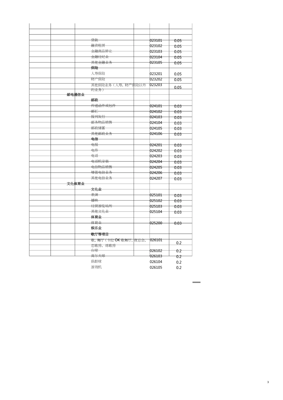 纳税申报有关表证单书填写说明_第3页