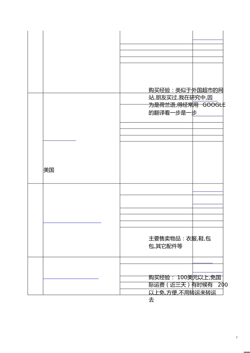 外国直邮网店地址大全[共5页]_第2页