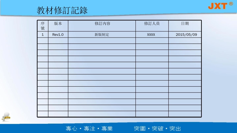 品质管理质量认证TS16949产品审核过程审核体系审核讲义_第1页