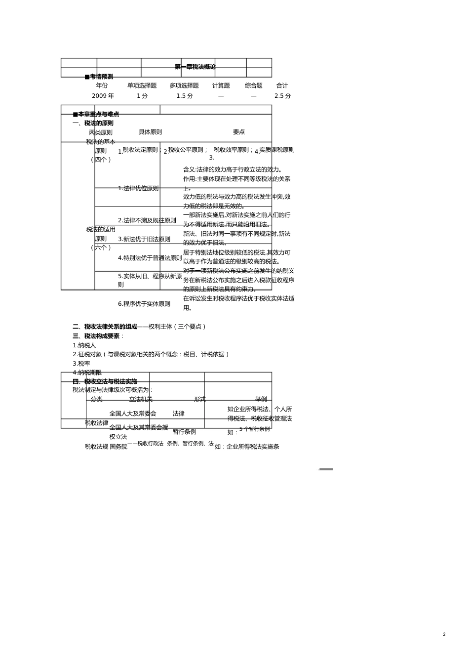 税法冲刺税法期末考试复习重点[共9页]_第2页