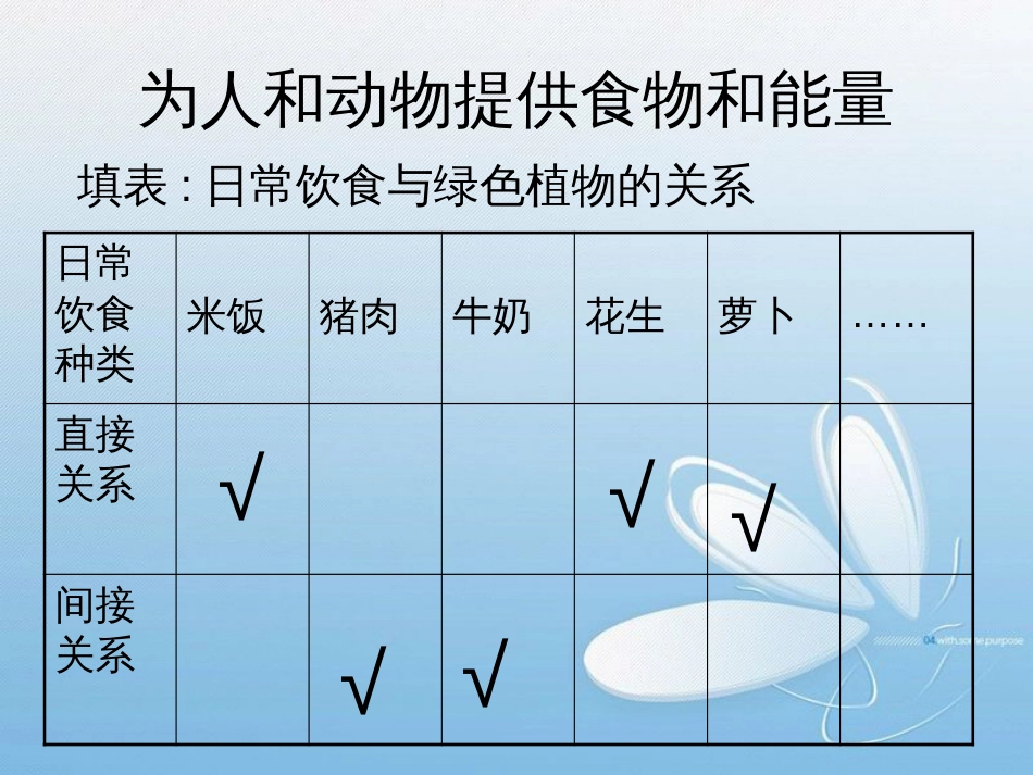 绿色植物在生物圈中的作用[共25页]_第3页