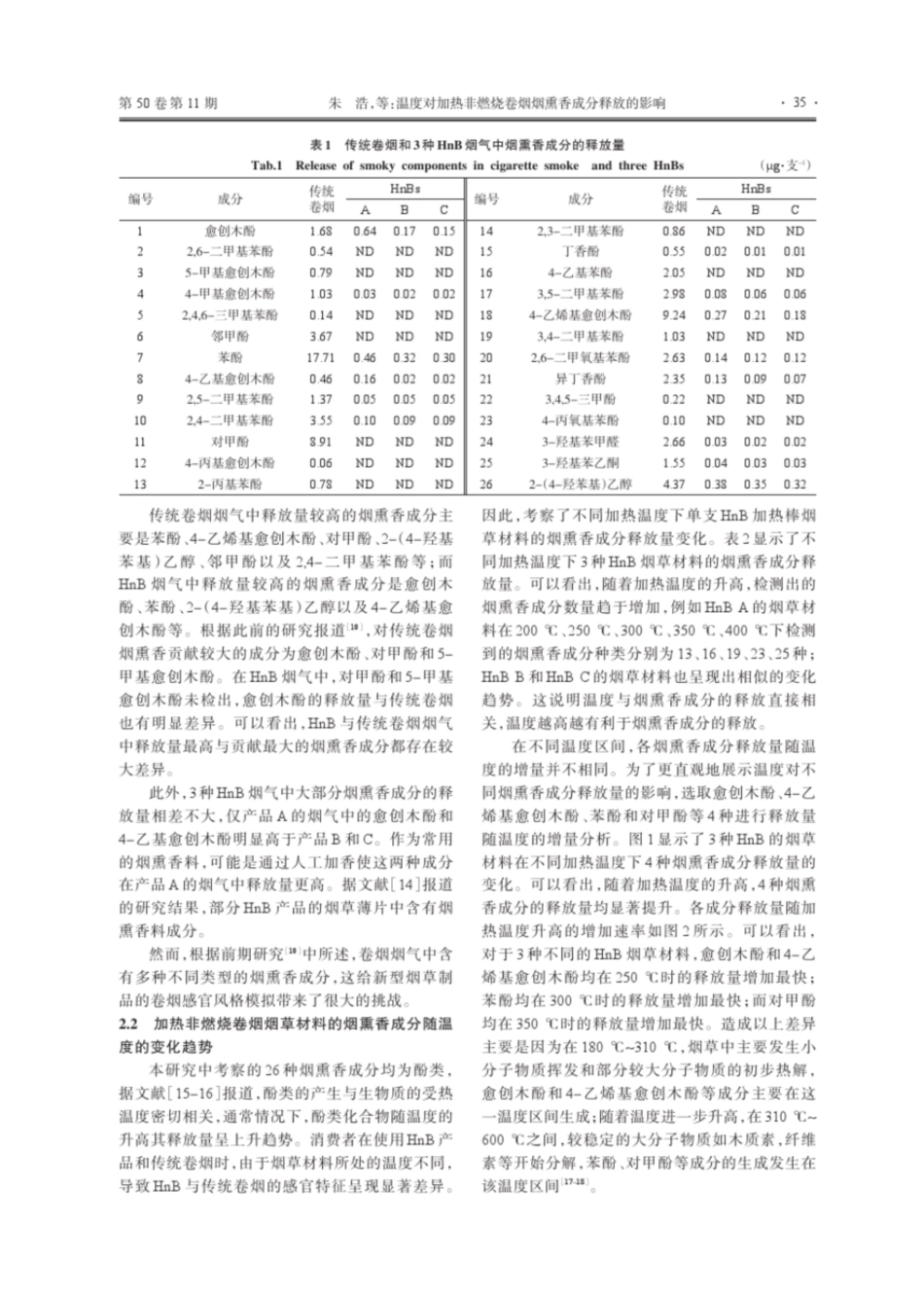 温度对加热非燃烧卷烟烟熏香成分释放的影响烟草科技_第3页