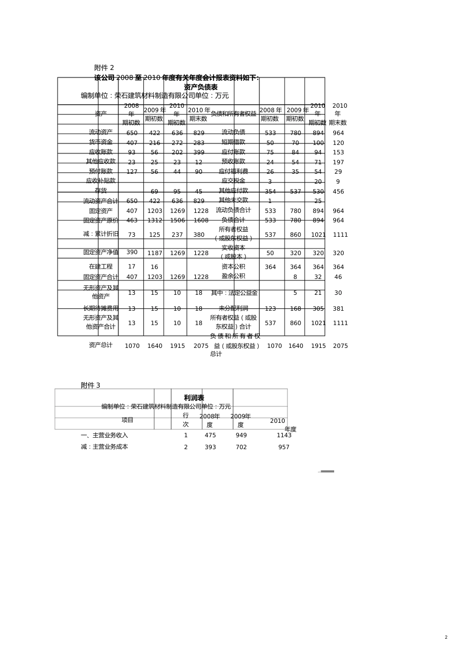 纳税评估案头分析实训[共13页]_第2页