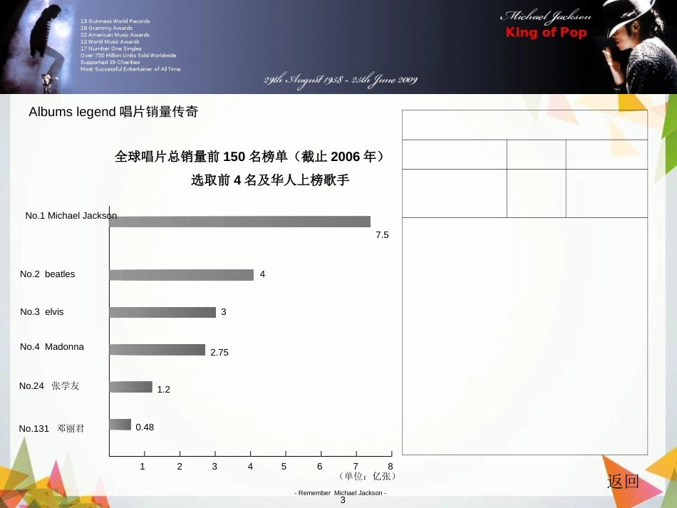 迈克尔杰克逊介绍中英文版-有修正版_第3页