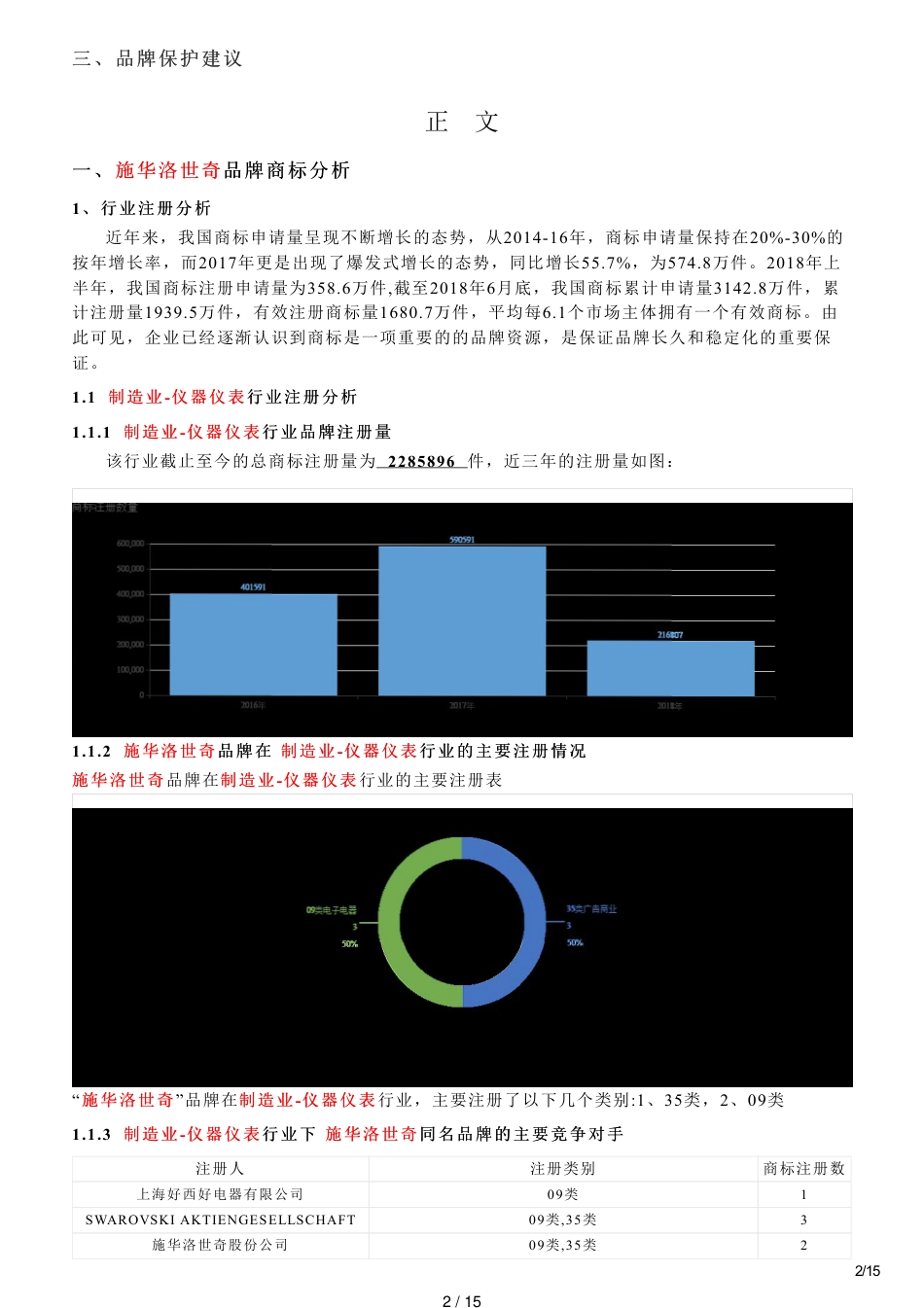 施华洛世奇的品牌资质分析报告_第2页