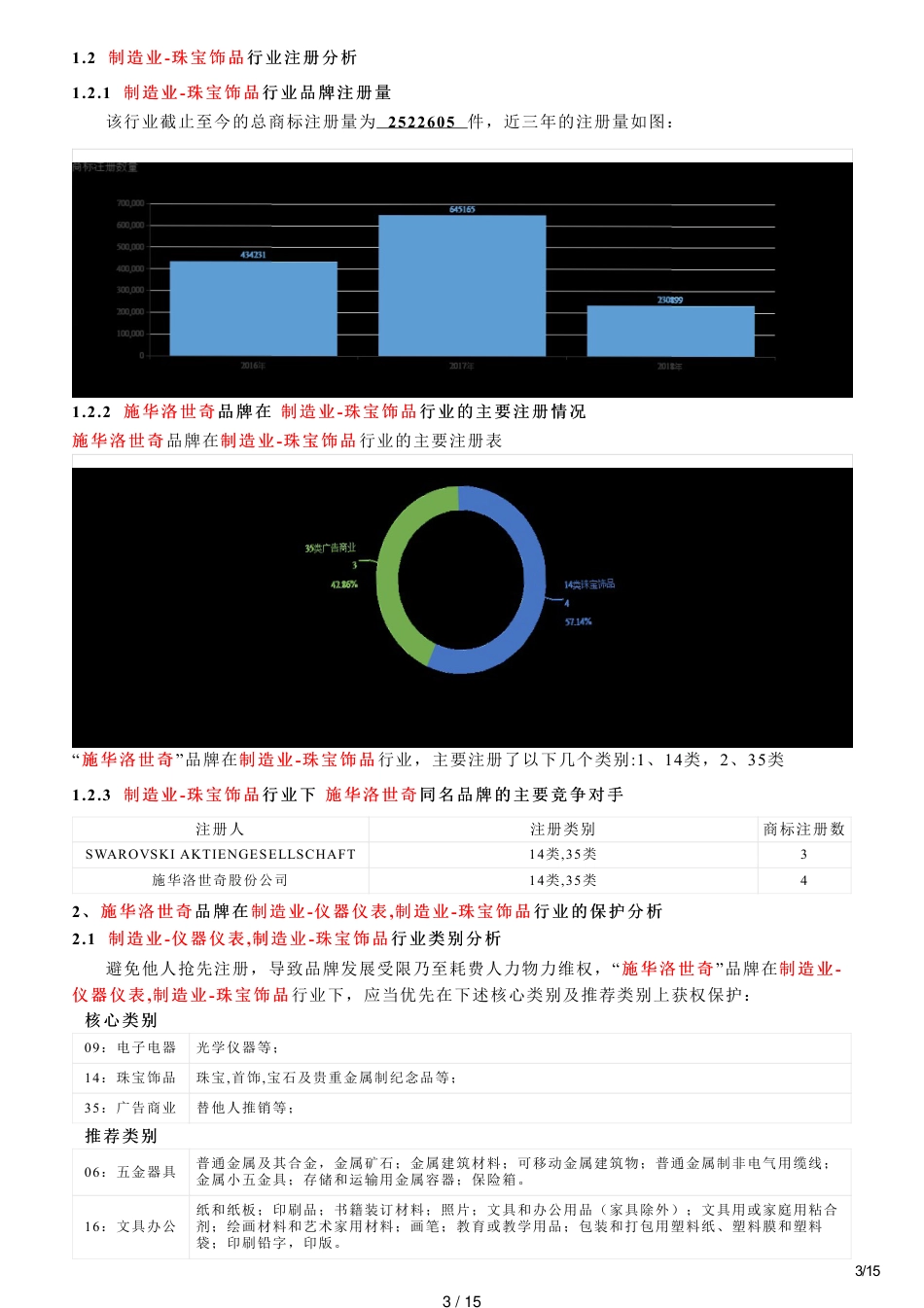 施华洛世奇的品牌资质分析报告_第3页