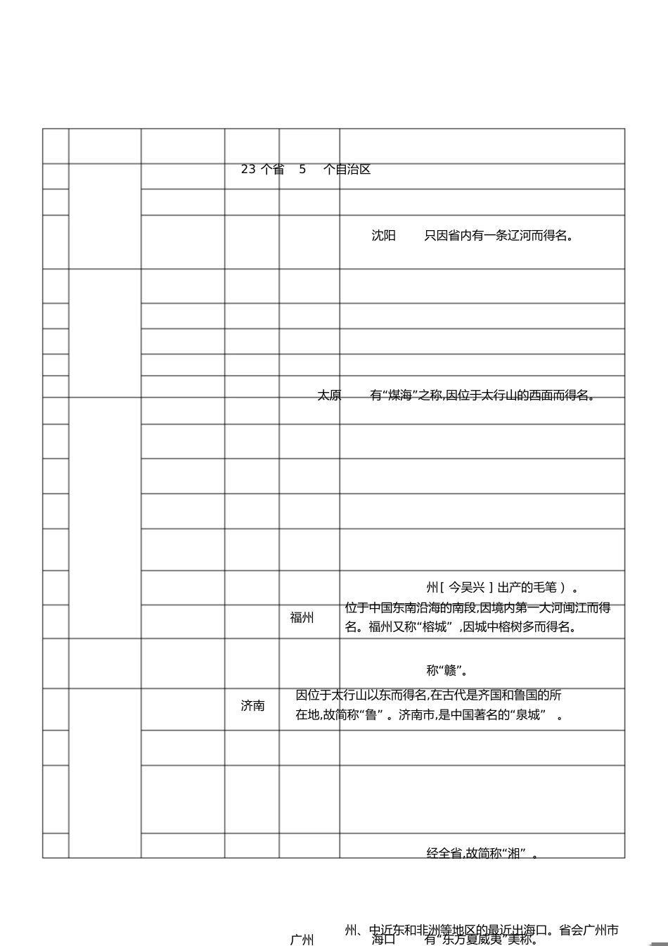 全国各省份简称、简介表(2018最新最全)[共3页]_第1页