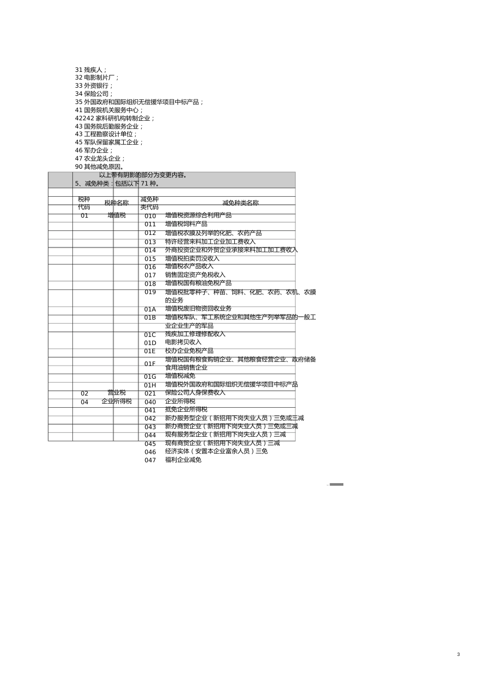 纳税人减免税申请审批表[共11页]_第3页