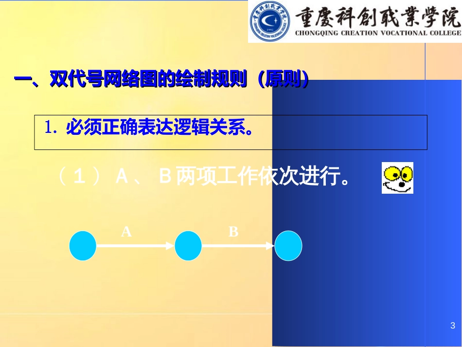 双代号网络计划图绘制方法讲义(PPT)[共73页]_第3页