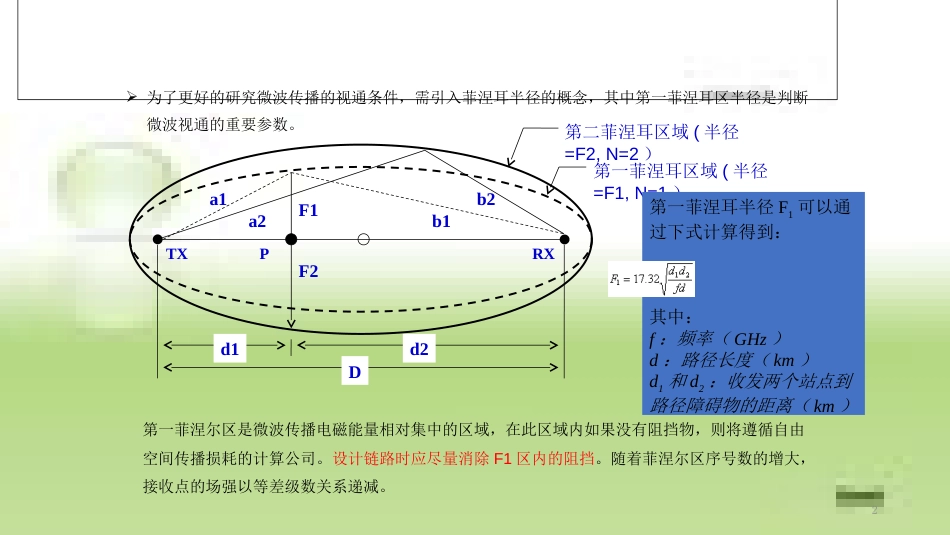 微波通信学习[共27页]_第2页