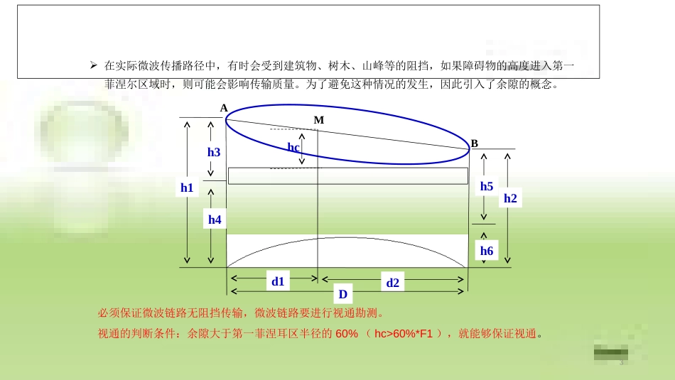 微波通信学习[共27页]_第3页