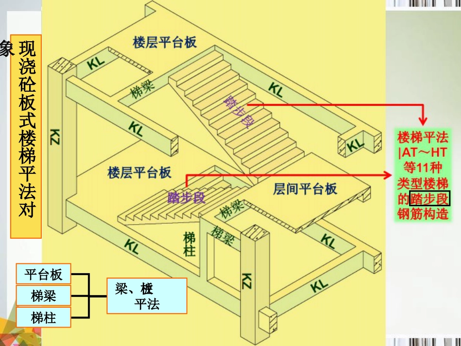 楼梯平法施工图识读[共26页]_第2页