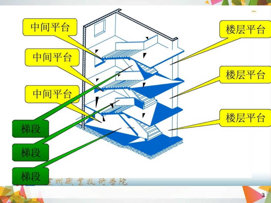 楼梯平法施工图识读[共26页]_第3页