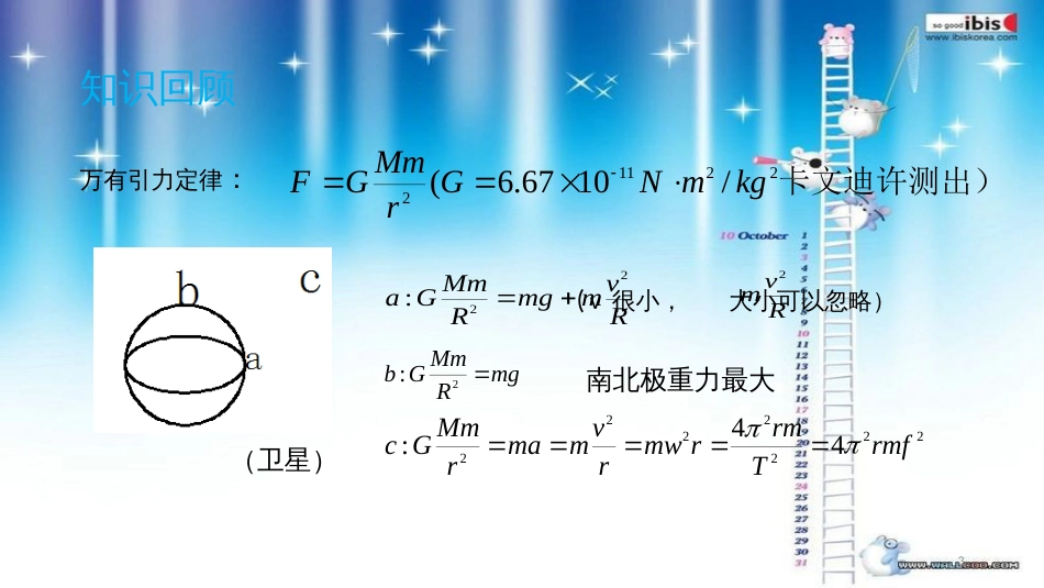 万有引力定律[共17页]_第3页