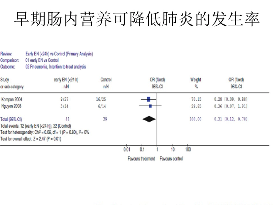 胃残余量[共31页]_第3页