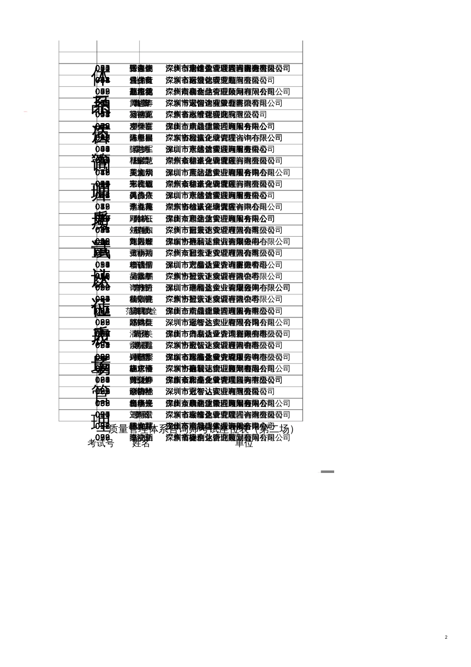 品质管理质量认证质量管理体系咨询师考试座位表场_第1页