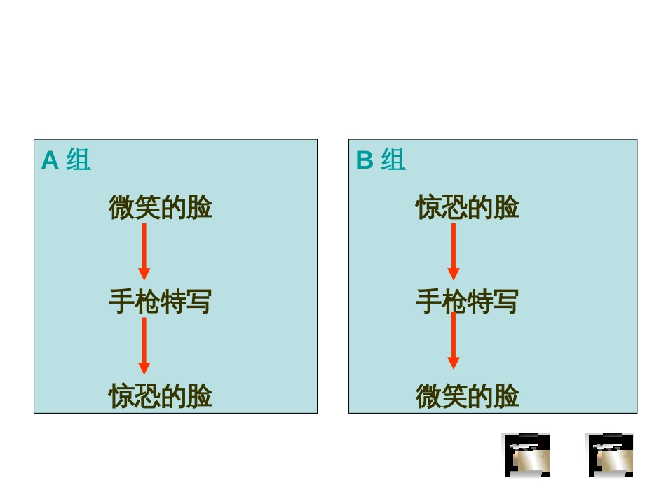 蒙太奇艺术表现手法[共54页]_第3页