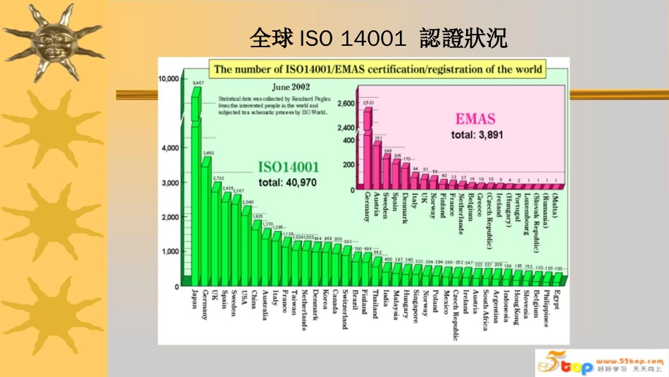 品质管理质量认证ISO14000及OHSAS导入和推进介绍PPT47页_第2页