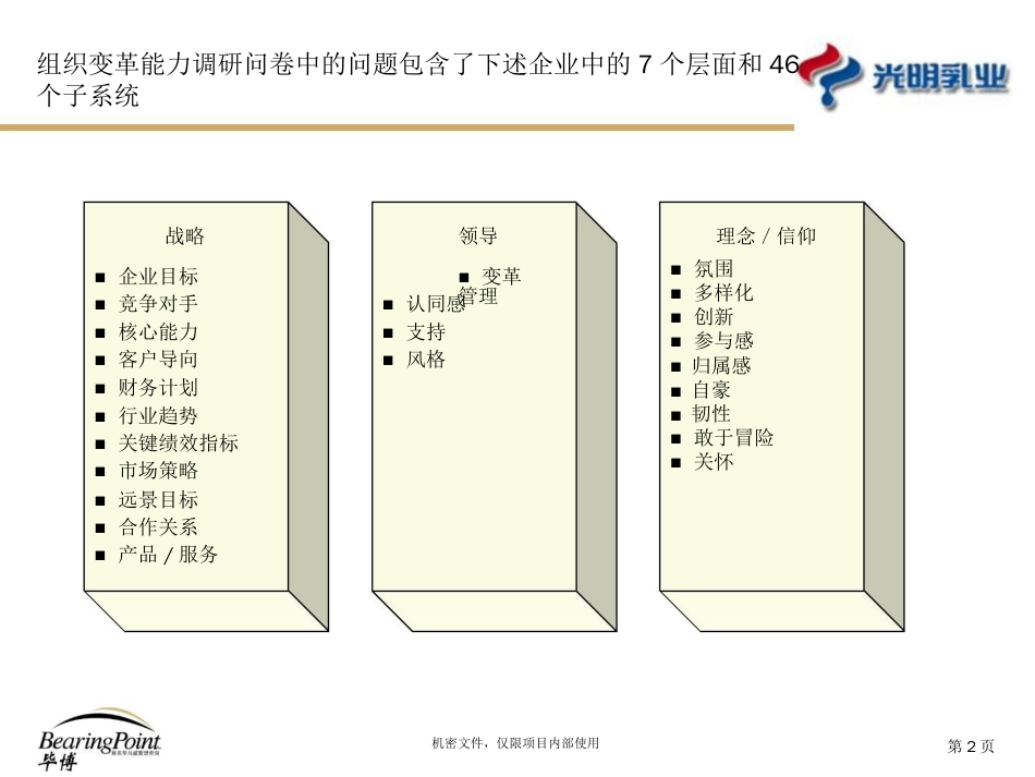 上海光明乳业股份有限公司绩效管理改进项目销售团队绩效指标设计[共57页]_第3页