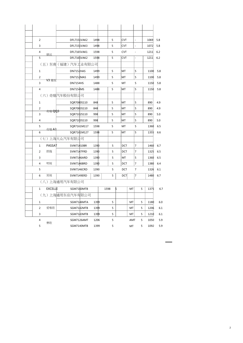 首批减免车船税的车型目录_第2页