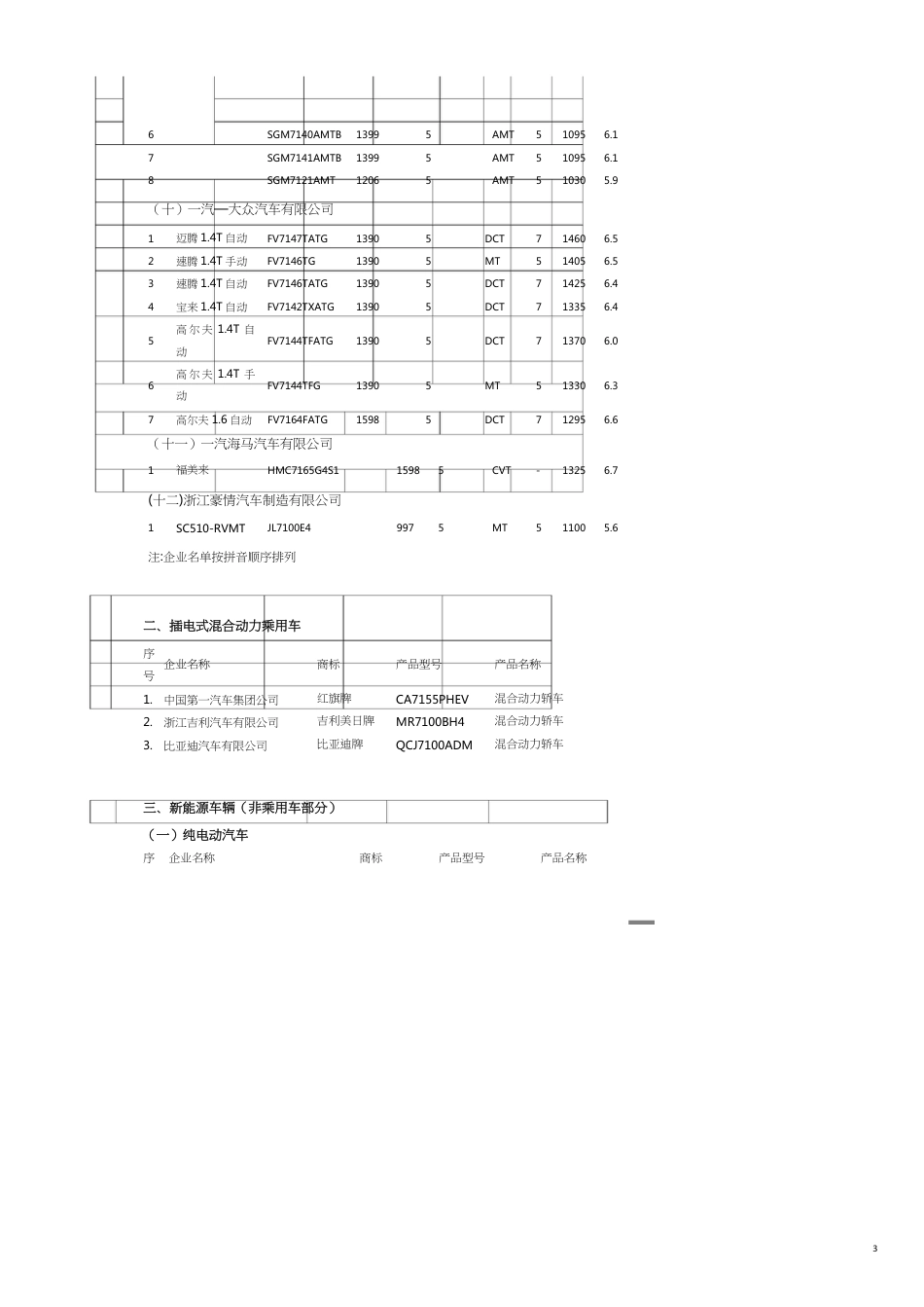 首批减免车船税的车型目录_第3页