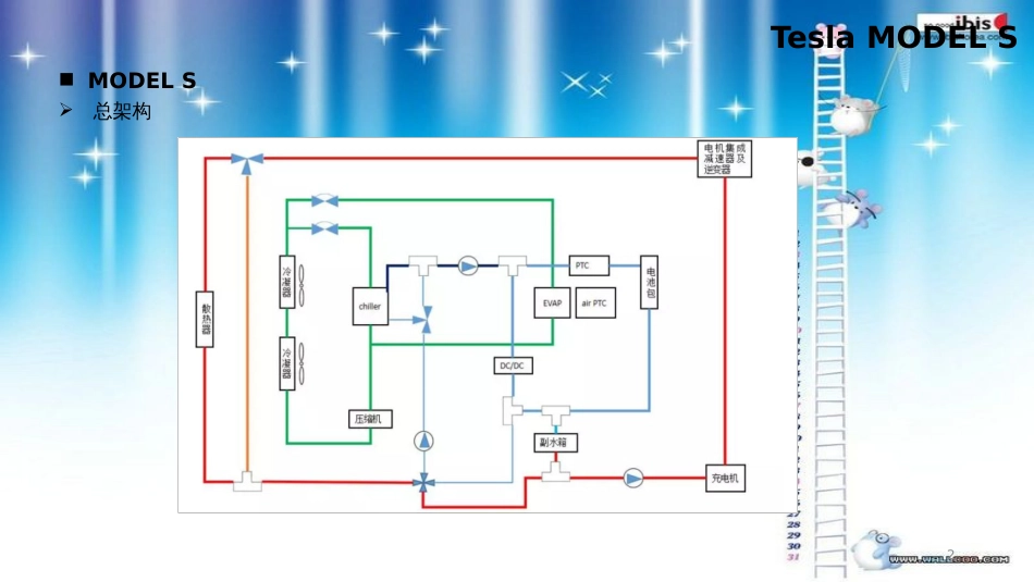 特斯拉热管理介绍[共14页]_第2页