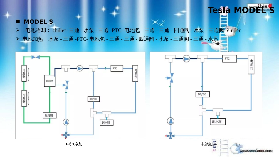 特斯拉热管理介绍[共14页]_第3页