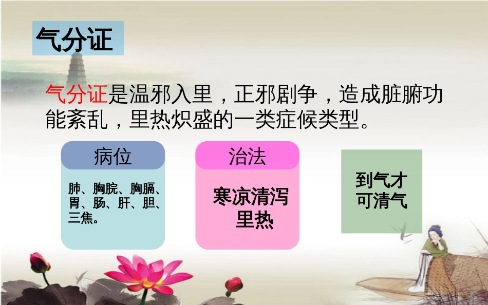 气分证-肺热壅盛证_第2页
