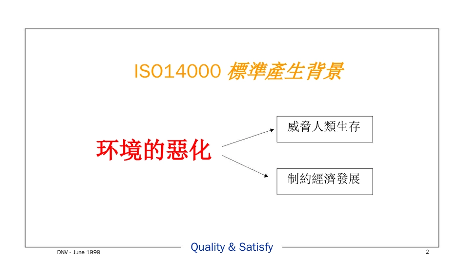 品质管理质量认证ISO14000系列标准的基本组成ppt24页_第1页