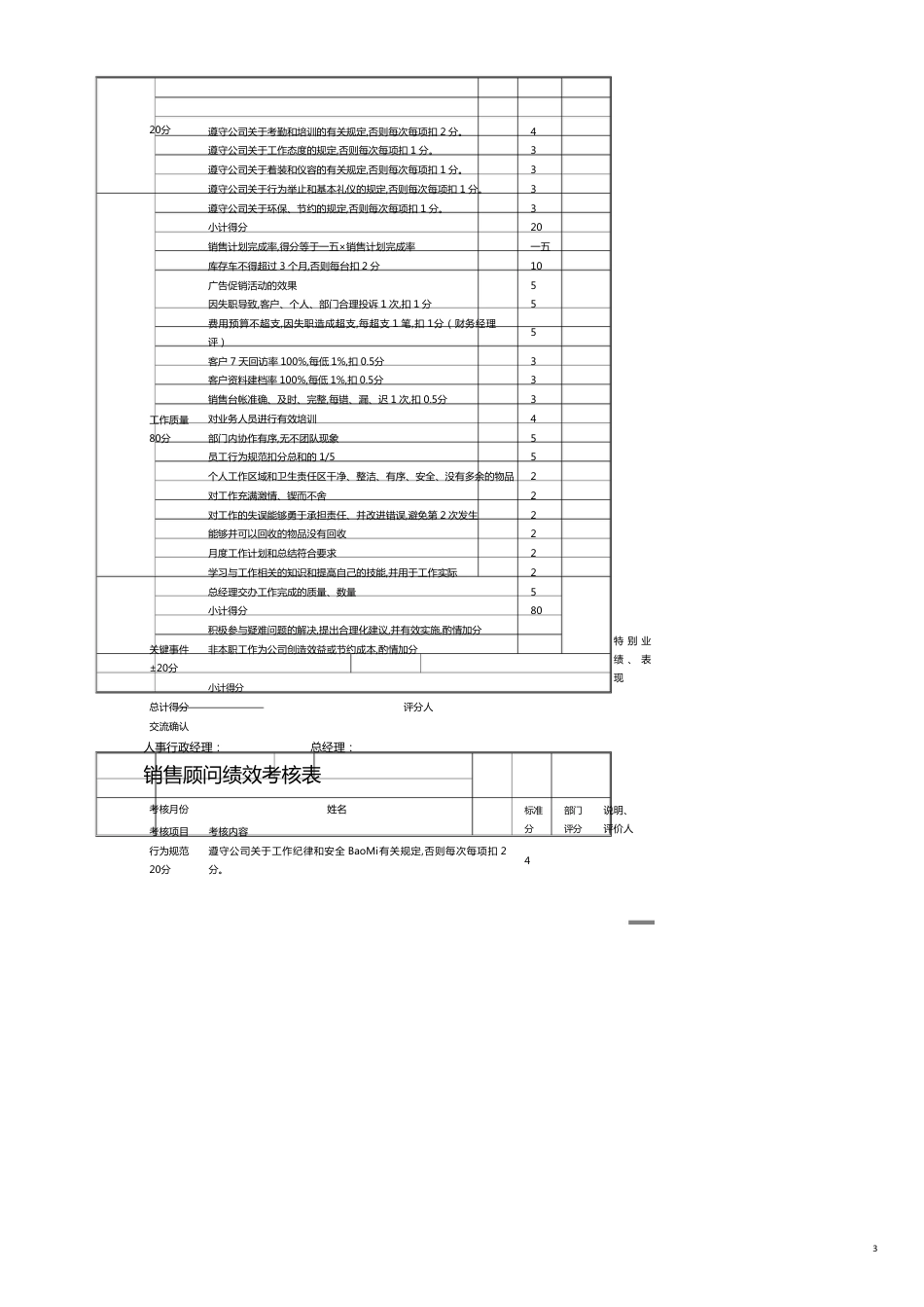 某商贸公司员工绩效考核表_第3页