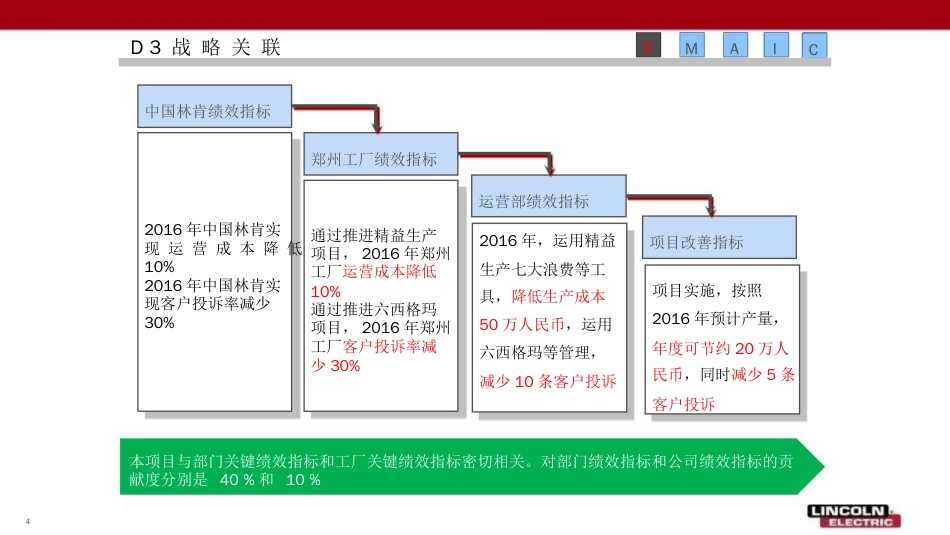 六西格玛绿带项目降低包装重量节约成本[共41页]_第3页