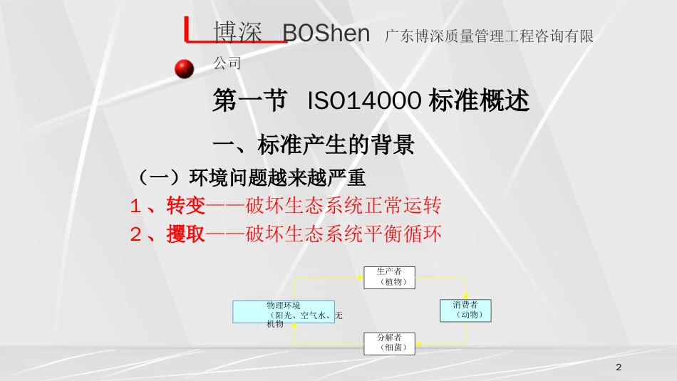 品质管理质量认证ISO14000環境標准知識講座1_第1页