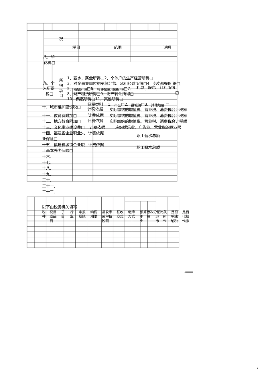 纳税人税种登记表[共10页]_第3页