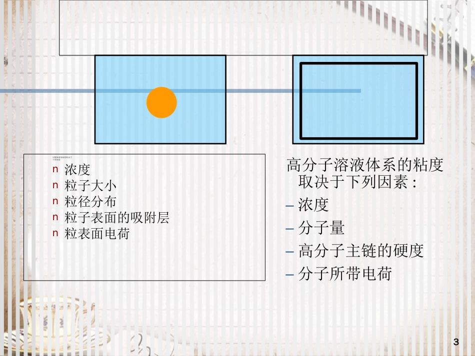 乳胶漆中的缔合式增稠剂[共48页]_第3页