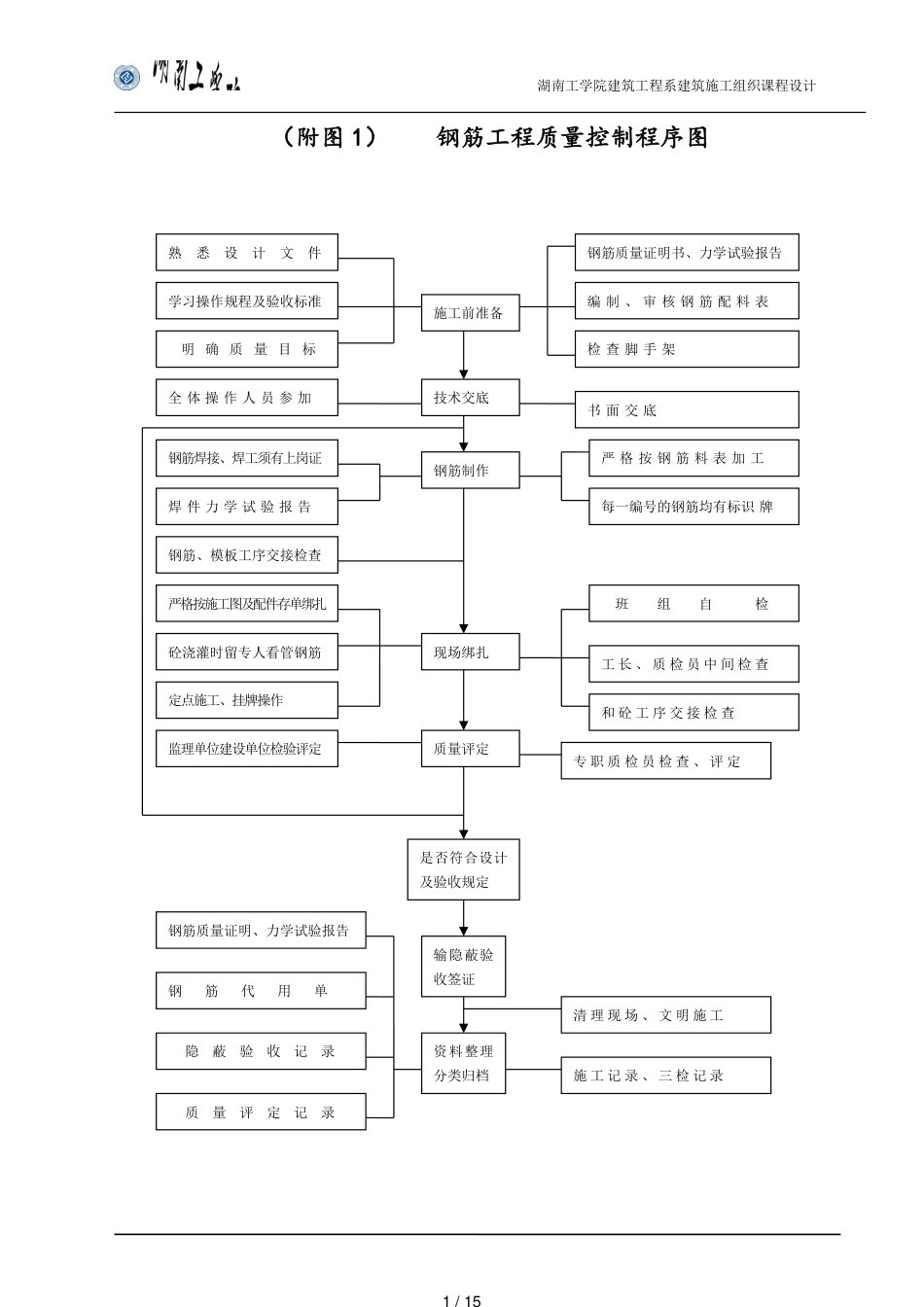 施工组织设计附图[共15页]_第1页