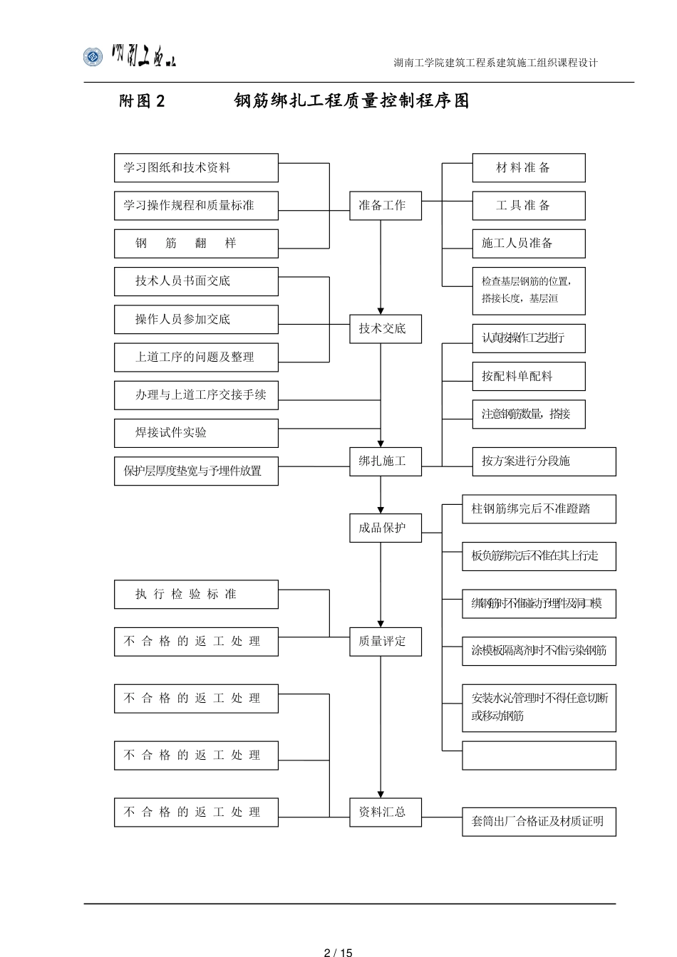 施工组织设计附图[共15页]_第2页