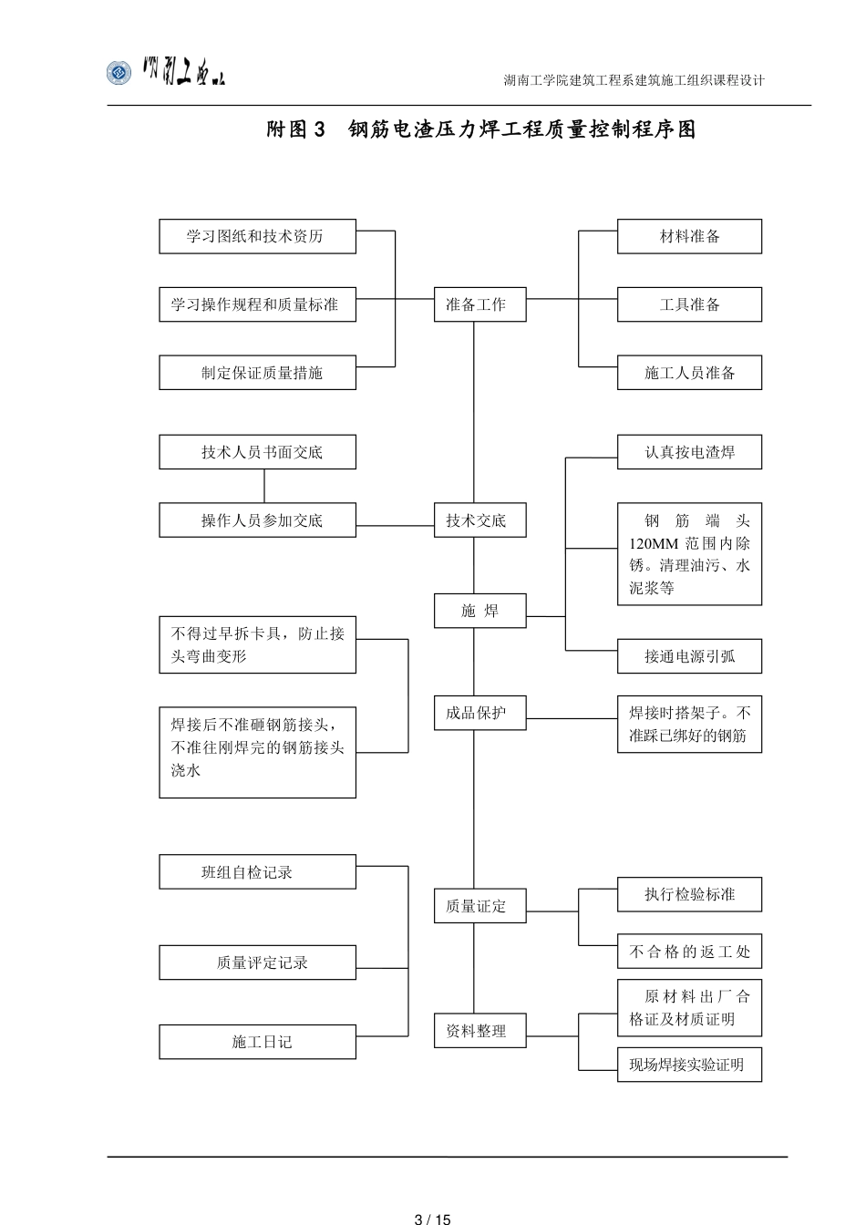 施工组织设计附图[共15页]_第3页