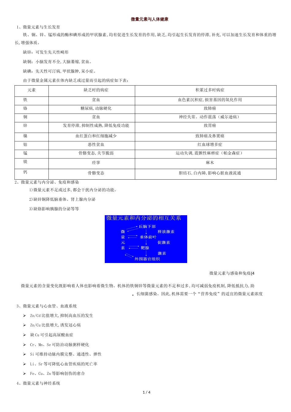 微量元素的功效[共4页]_第1页