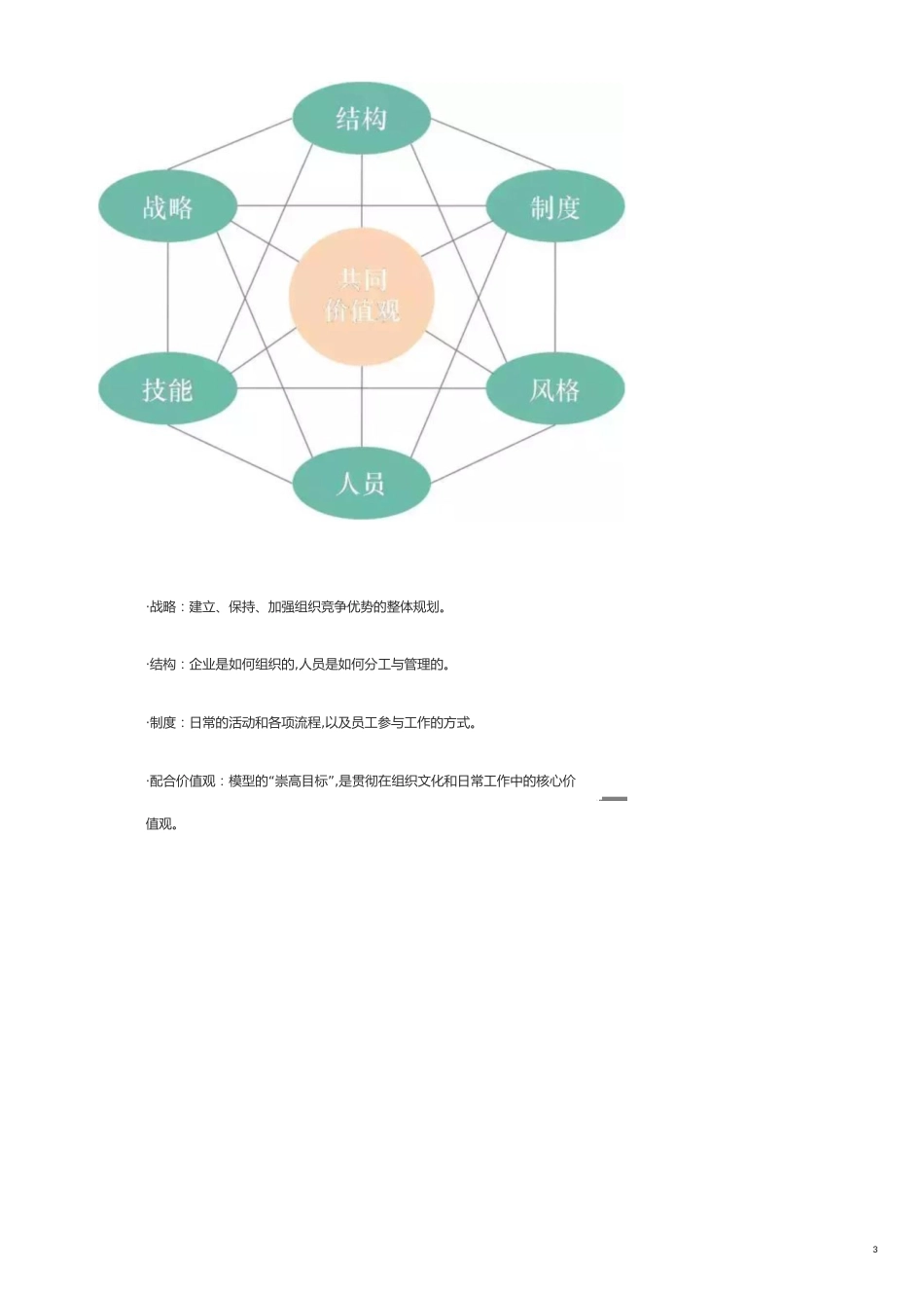 麦肯锡7S模型——7大要素协同匹配才能成功_第3页