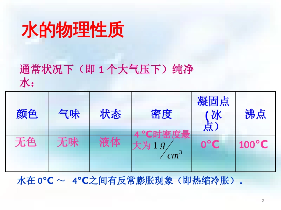 水的组成ppt课件[共36页]_第2页