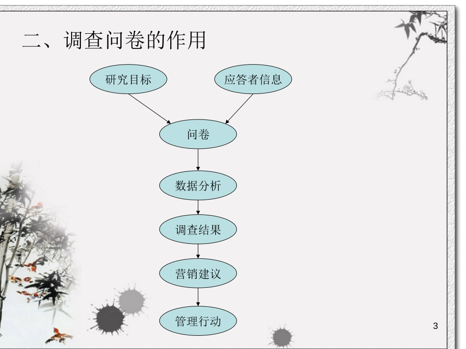 调查问卷设计[共85页]_第3页