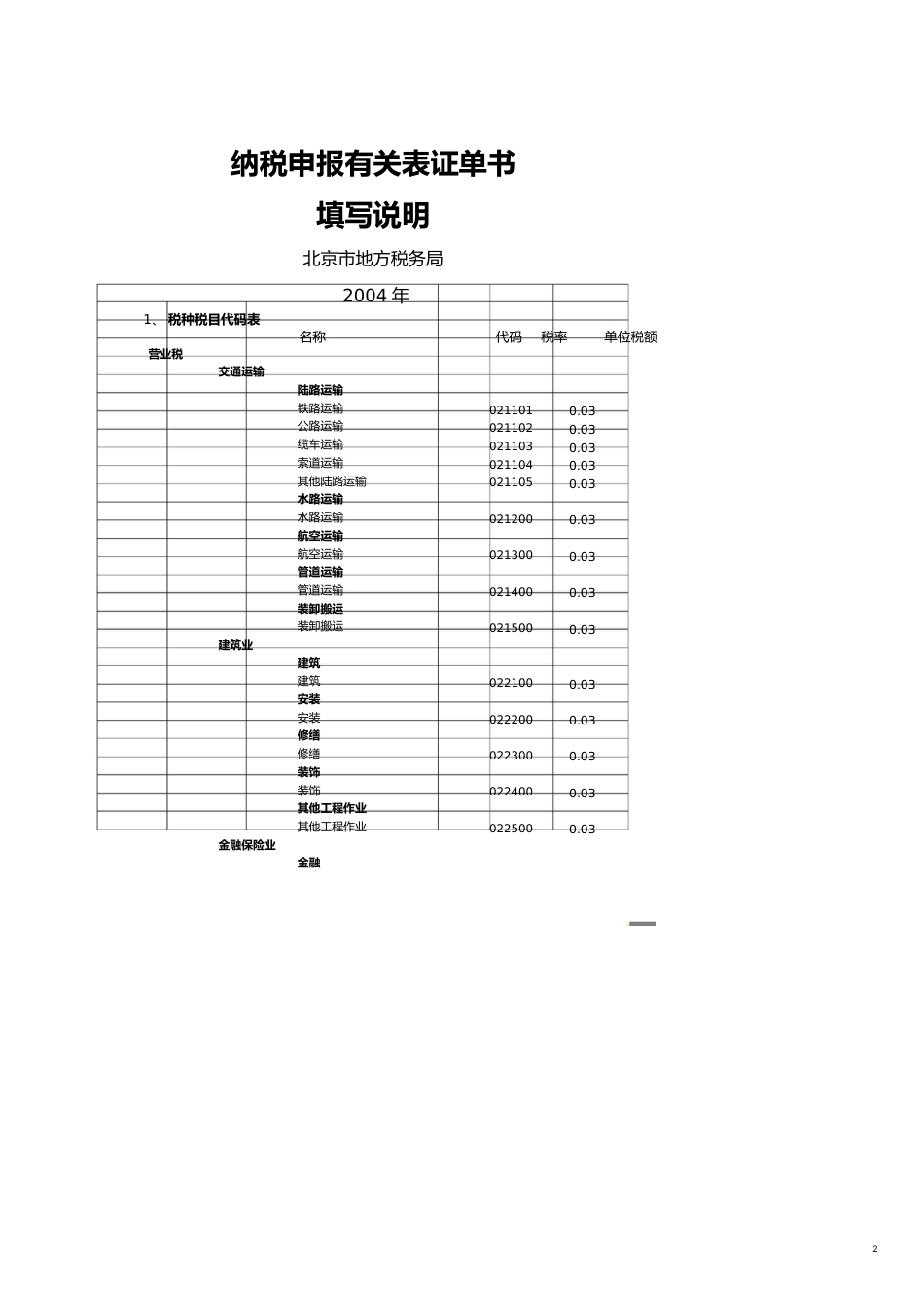 纳税申报有关表证单书填写说明[共7页]_第2页